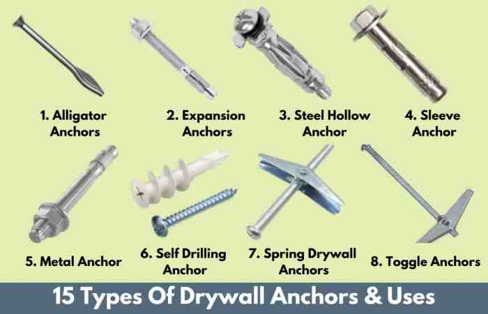 Anchor decor for wall