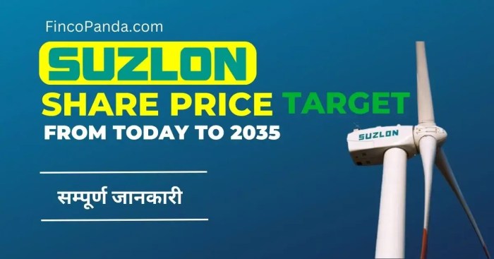 Suzlon stock price