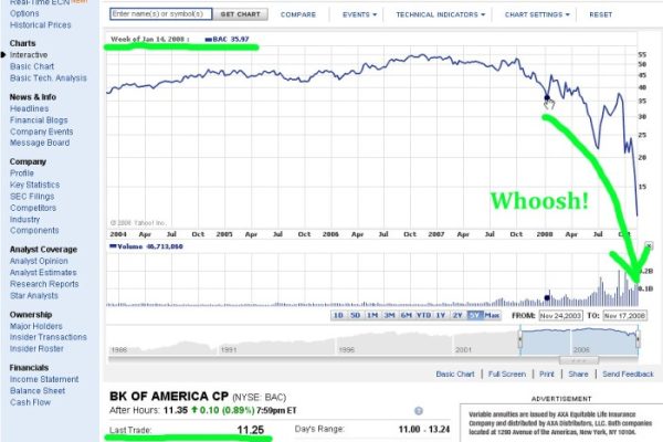 Bk stock price today