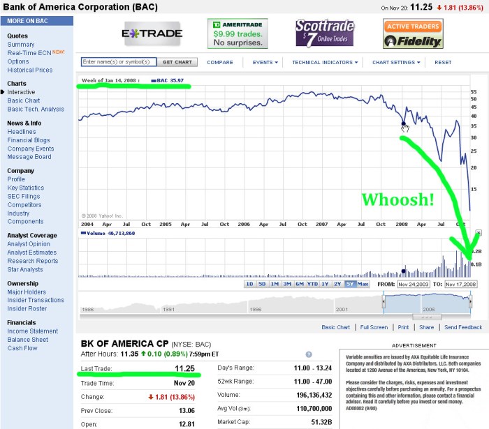 Bk stock price today