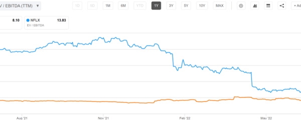 Paramount global stock price