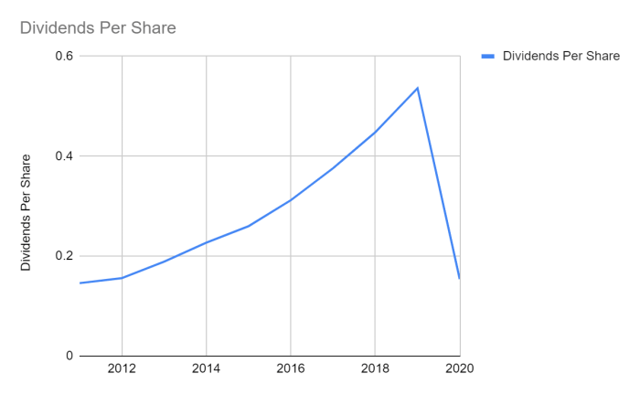 Stock price gild