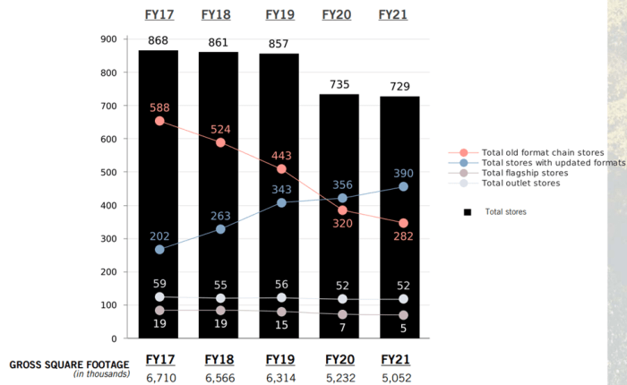 Abercrombie and fitch stock price