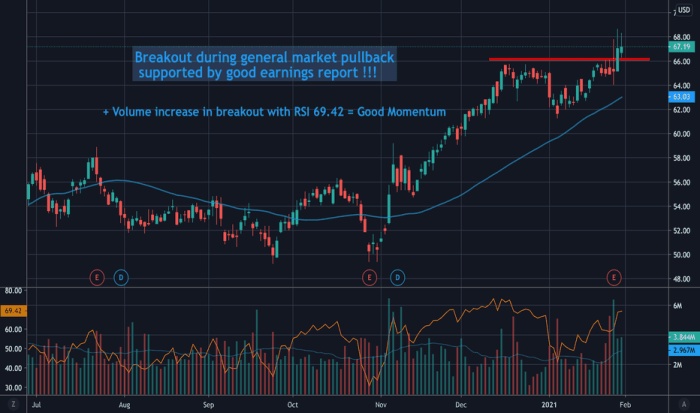 Stock price bx