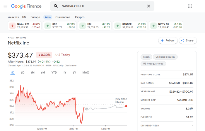 Price of google stock