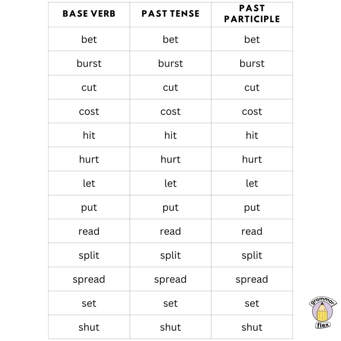 Verb stock price