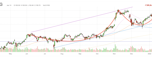 Simon property group stock price