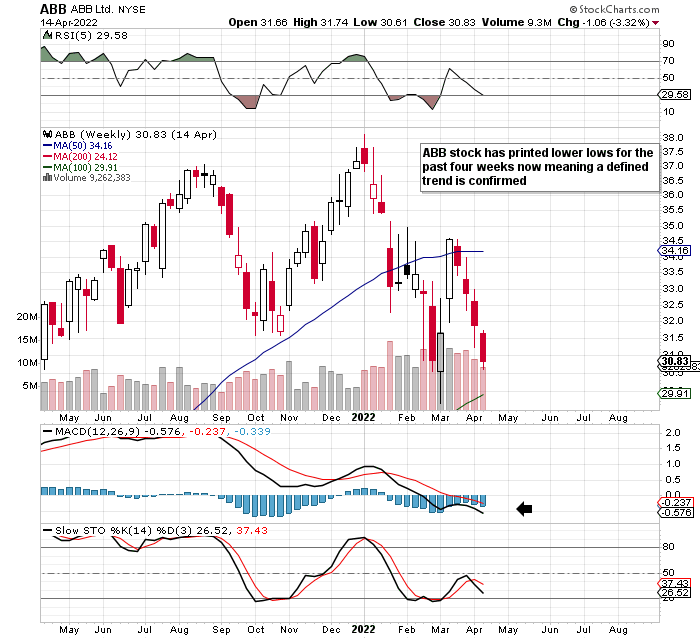 Abb ltd stock price