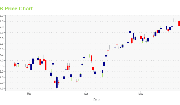 Abb ltd stock price