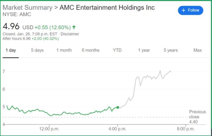 Amc entertainment thestreet holdings inc theaters seating reserved switch option