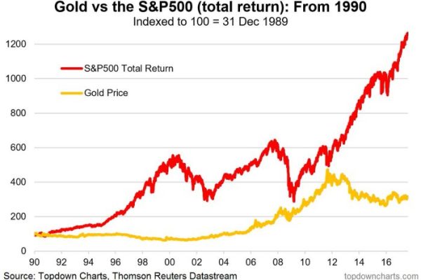 Royal gold stock price