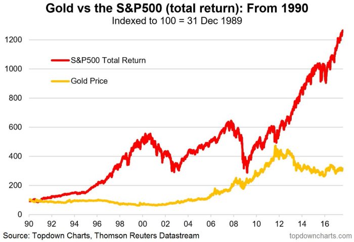 Royal gold stock price