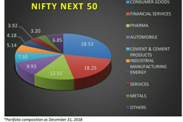 Nifty fifty stock price