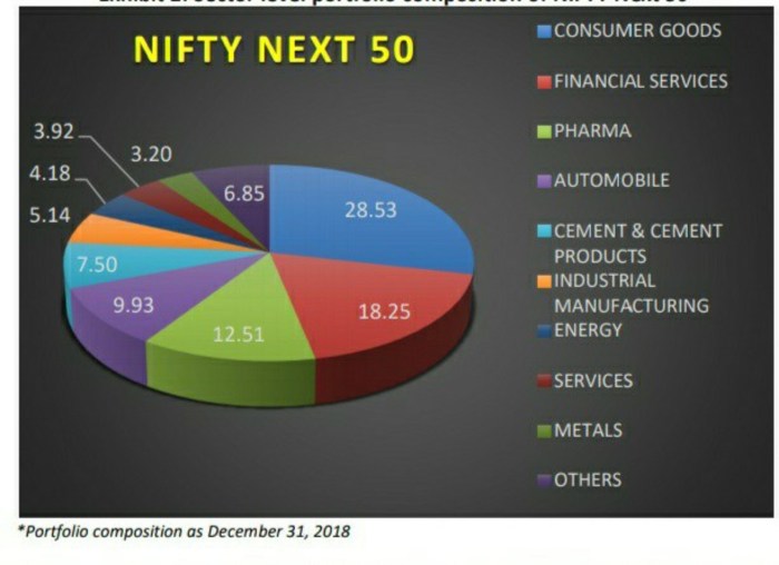 Nifty fifty stock price