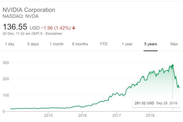 What's the stock price of nvidia