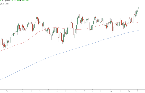 Oge energy stock price