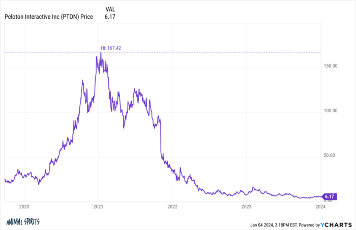 Ozempic stock price prediction