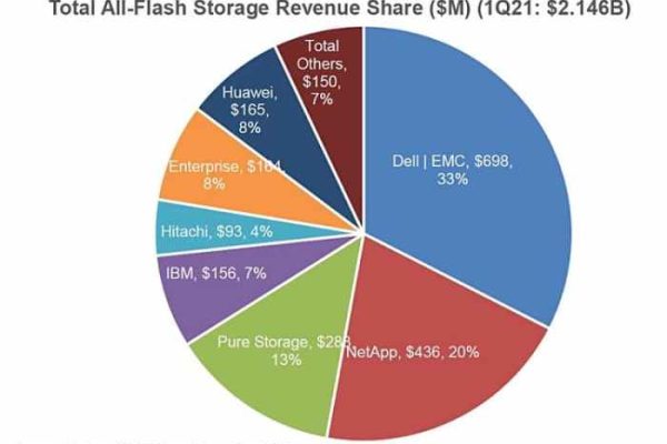 Public storage stock price