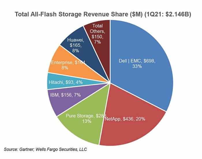 Public storage stock price