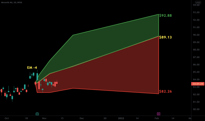 Nvts stock price