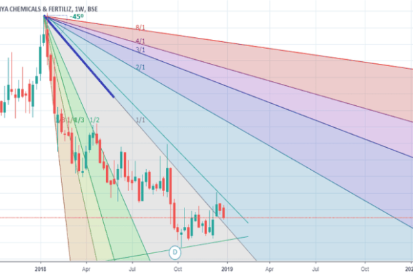 Rcf stock price