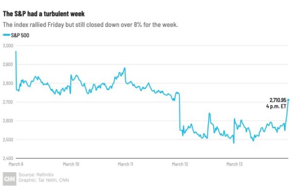 Vizio stock price