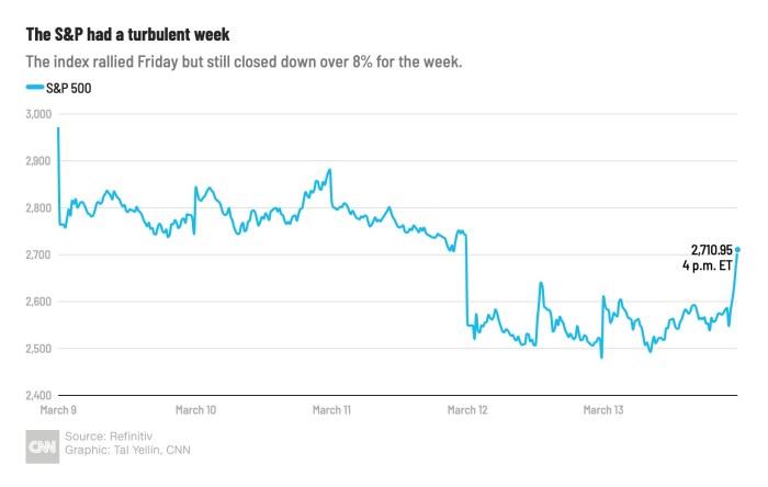 Vizio stock price