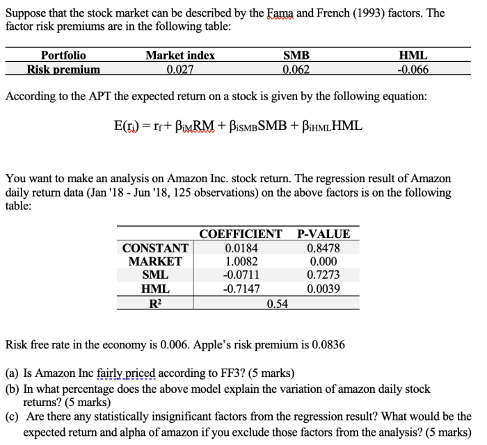 Rcf stock price