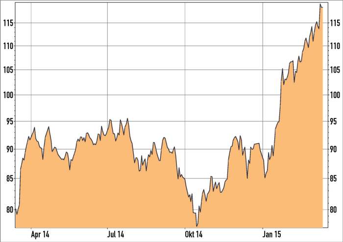 Bmw company stock price