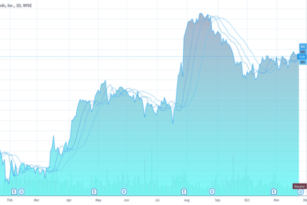 Yum brands dividend stock idea day nyse income sales enlarge click