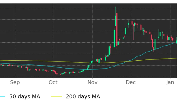 Stock price zion oil