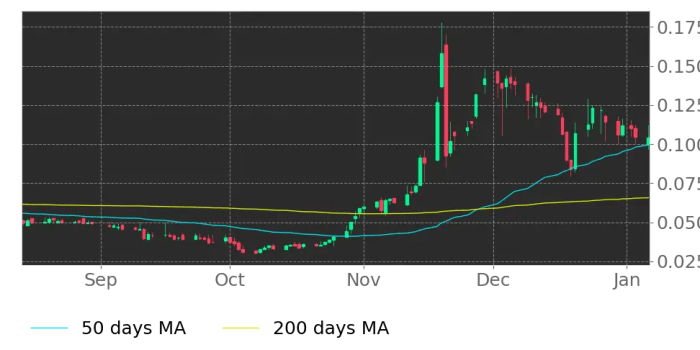 Stock price zion oil