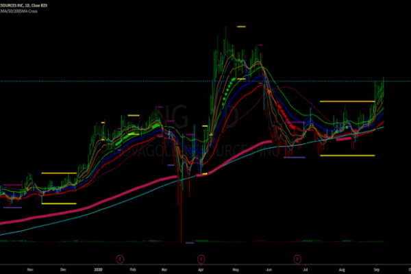 Tradingview