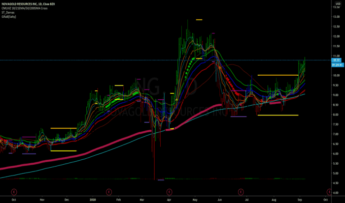 Tradingview