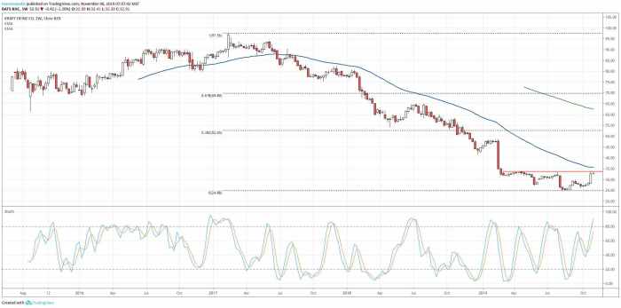 Stock price of kraft