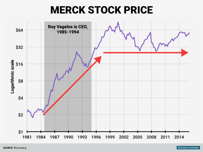 Merck stock price insider business kiersz andy