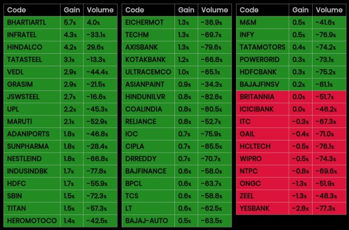 Nifty fifty stock price