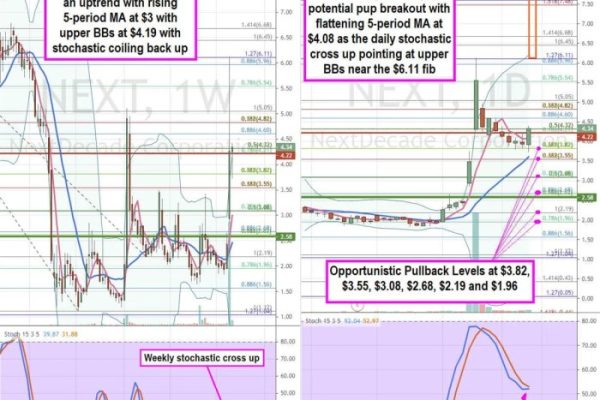 Nextenergy stock price