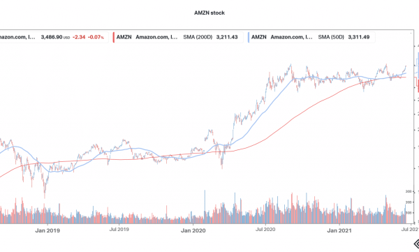 Amzn premarket stock price