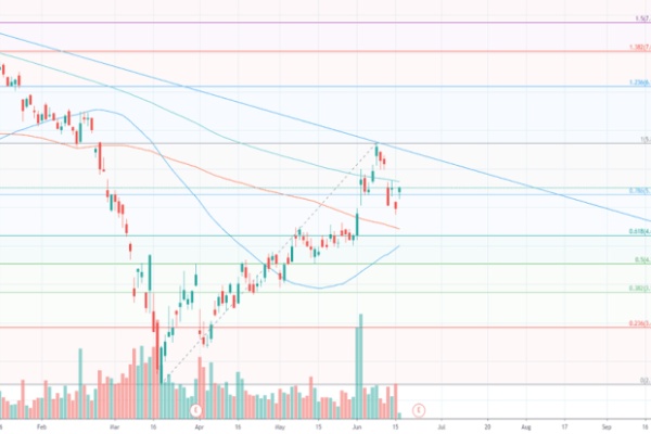 Defies shrugs blackberry analysts gamestop