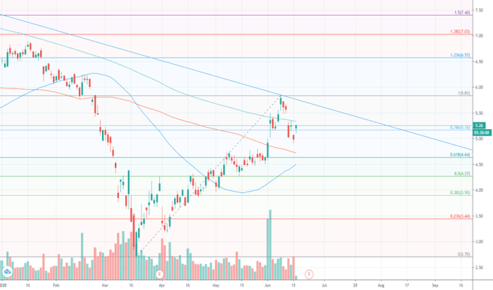 Defies shrugs blackberry analysts gamestop