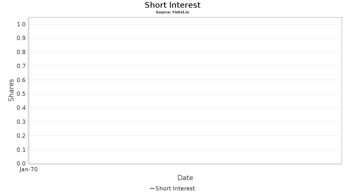 Paramount global stock price