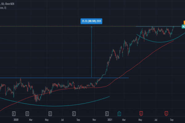 Nvts stock price