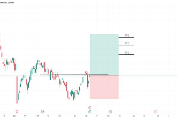 Price of stz stock